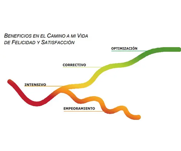 Gráfico con informe de resultados en quiropráctico Badalona