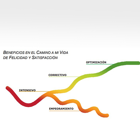 beneficios en el camino a mi vida de felicidad y satisfacción